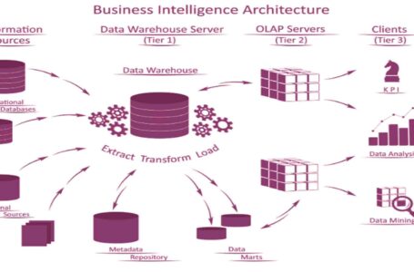 ETL processes: how to get value from data! Learn more about it
