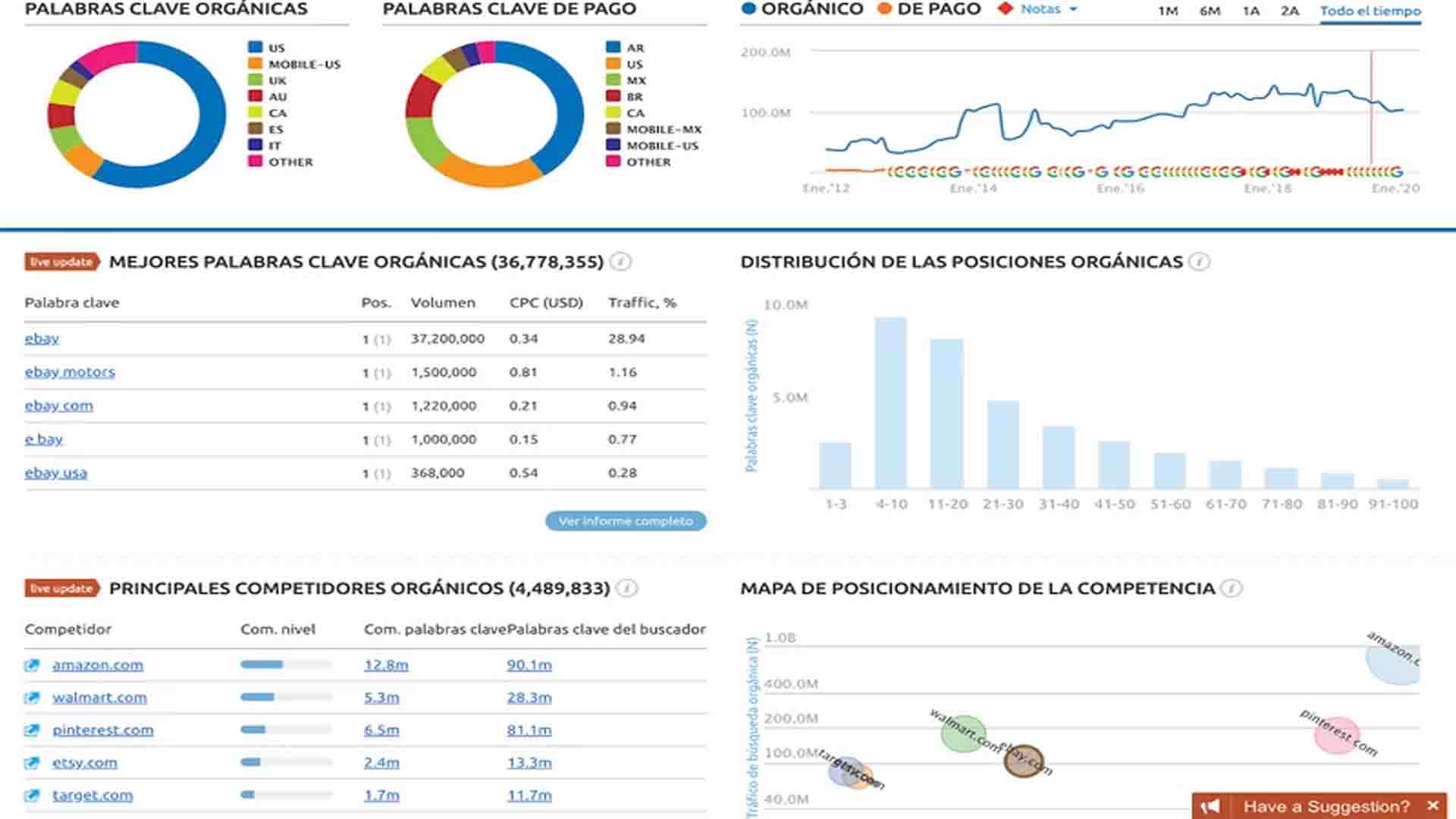 seo competitor analysis report pdf